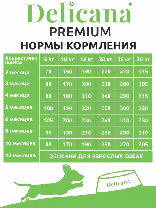Сухой корм Delicana для собак, средние, щенки, ягненок, 12 кг, фото 5