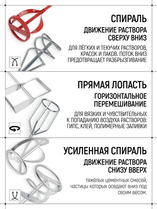 FIT FINCH INDUSTRIAL TOOLS FIT Миксер строительный венчик 60х400 мм на дрель, вариант, фото 3