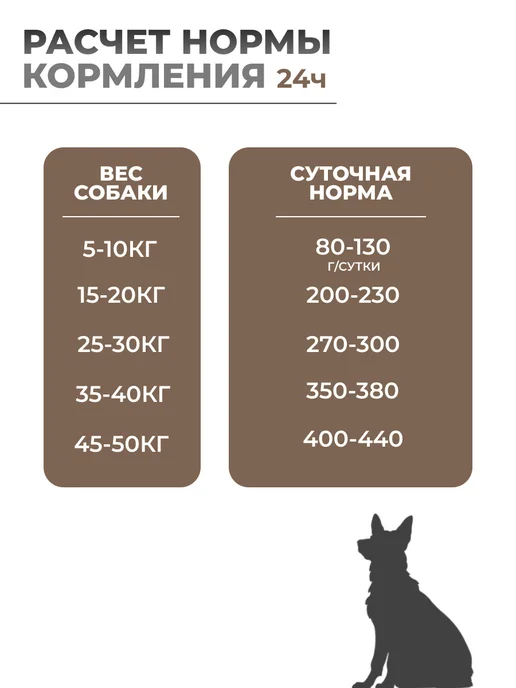 Сухой корм Vivere Вивер Dog для собак, взрослые, мелкие, ягненок, 3 кг, фото 5