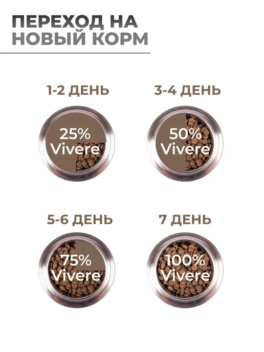 Сухой корм Vivere Вивер Dog для собак, взрослые, мелкие, ягненок, 3 кг, фото 6