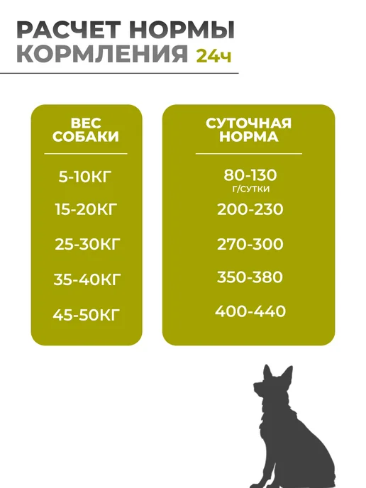 Сухой корм Vivere Вивер Dog для собак, взрослые, средние, курица, 3 кг, фото 5