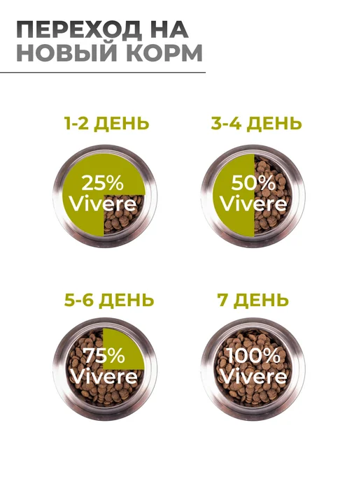 Сухой корм Vivere Вивер Dog для собак, взрослые, средние, курица, 3 кг, фото 6