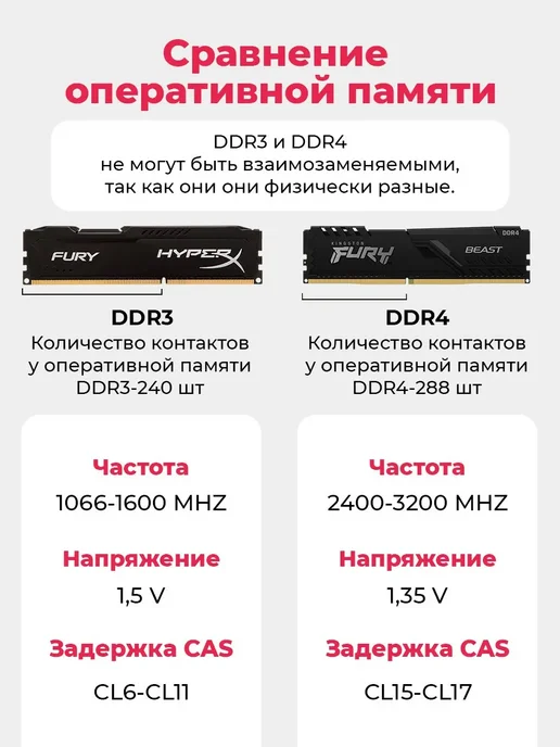 Kingston Оперативная память DDR4 16Gb 3200 MHz озу, 16 ГБ, фото 6