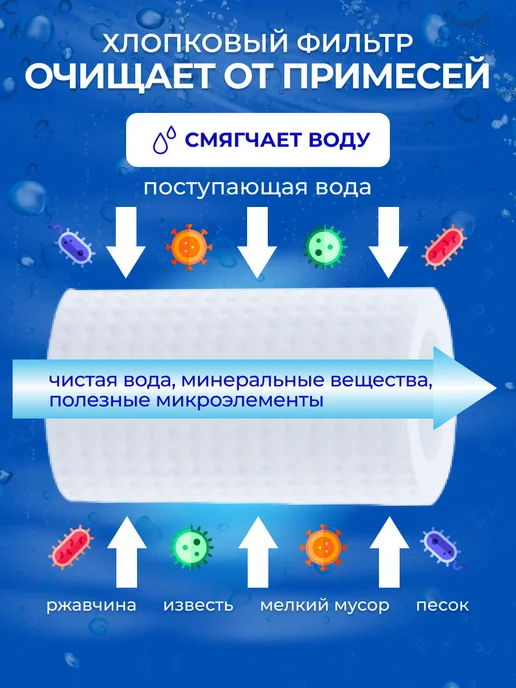 Warm Home Картридж для многоразового фильтра для душа, 10 штук, белый, фото 5