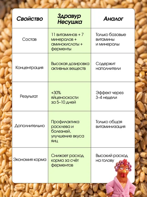 Ваше Хозяйство Витамины для кур несушка для яйценоскости здравур 1500 г, 1,5 кг, фото 8