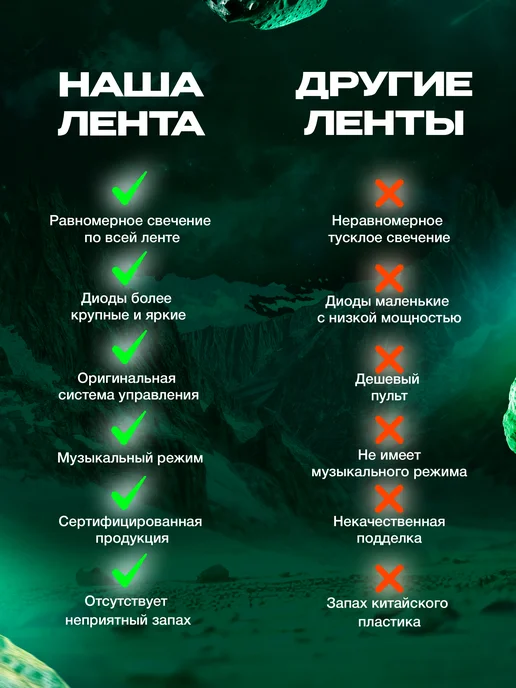 Светодиодная лента RGB 20 метров умная с пультом, вариант, фото 7