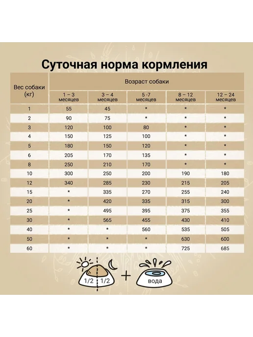 Сухой корм CRAFTIA Сельдь для собак, крупные, средние, щенки, лосось, 7 кг, фото 6