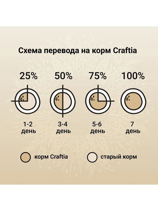 Сухой корм CRAFTIA Сельдь для собак, крупные, средние, щенки, лосось, 7 кг, фото 7