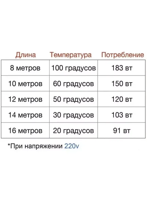 YaSenin Теплый пол электрический греющий кабель 30м, 30 м, фото 4