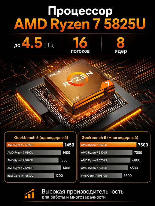 мини пк игровой AMD R7 5825U 16 ГБ 512 ГБ Zen3 Win11 Pro, 16 ГБ, 512 ГБ, фото 3