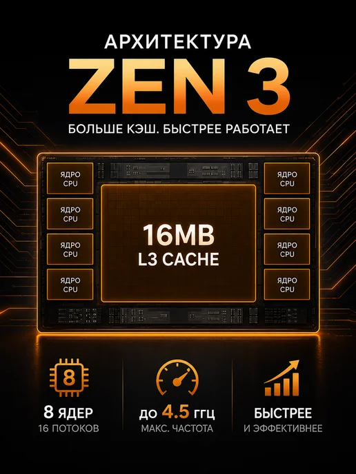 мини пк игровой AMD R7 5825U 16 ГБ 512 ГБ Zen3 Win11 Pro, 16 ГБ, 512 ГБ, фото 6