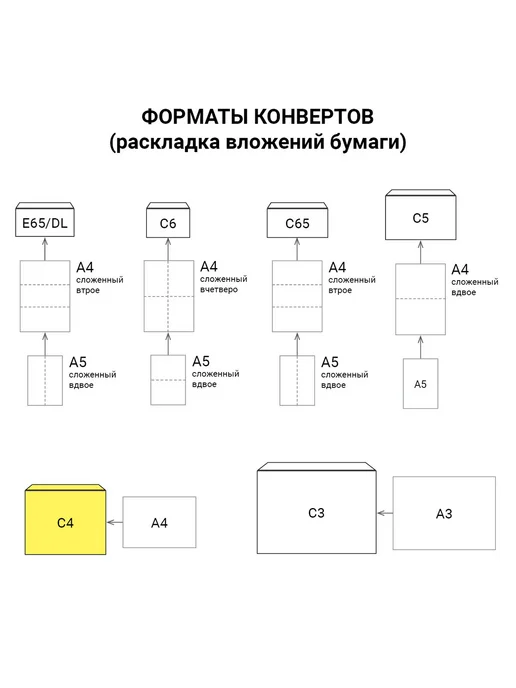 Курт Конверт-пакеты С4, 229х324х40 мм, до 250 листов,25 шт, 324x40 мм, 25 шт, фото 4