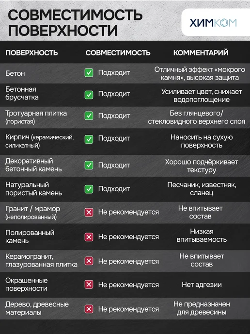 Химком Гидрофобизатор, пропитка мокрый камень, белый, фото 2