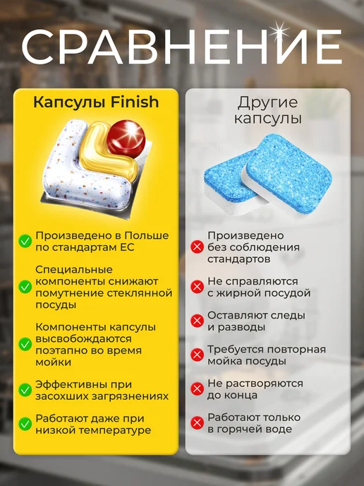 Finish Капсулы для посудомоечной машины Финиш лимон, 45 шт, 45 шт, фото 5
