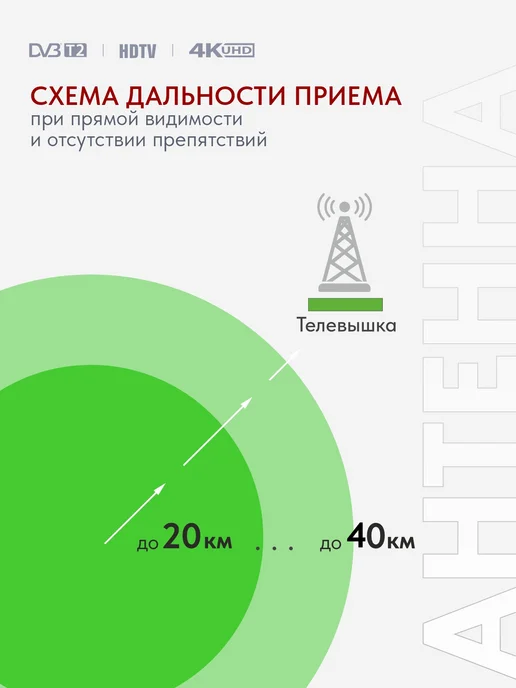 VITCO Антенна телевизионная, кабель + кронштейн, уличная, вариант, фото 3