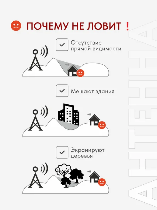 VITCO Антенна телевизионная, кабель + кронштейн, уличная, вариант, фото 4