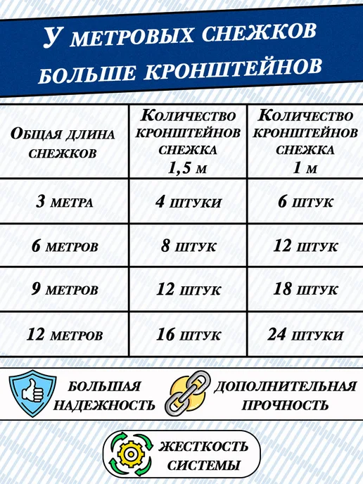 VEGASTOK Снегозадержатель овальный 40х20мм на крышу трубчатый 1м 10шт, 40x20 мм, 1 м, 3 шт, фото 2