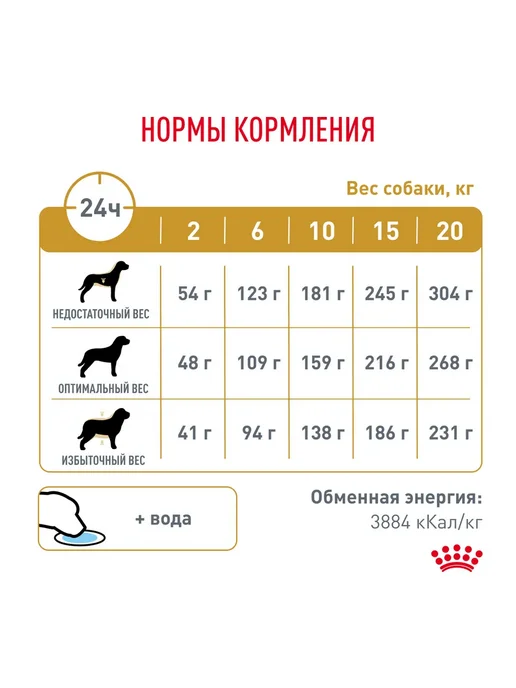 Сухой корм Royal canin Urinary Лечебный для собак, 2 кг, фото 4