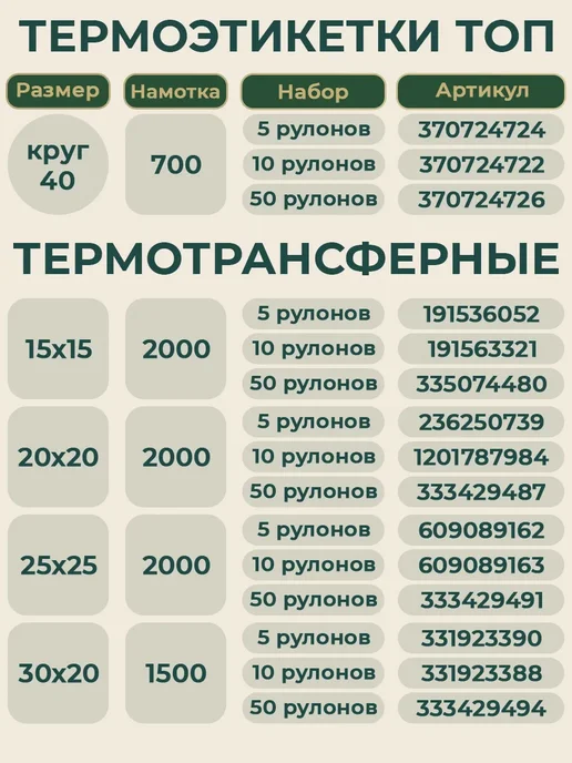 ТОПэтикетка.РФ Термотрансферная этикетка 58х30 500 эт полуглянец 1 рул, 58x30, фото 7