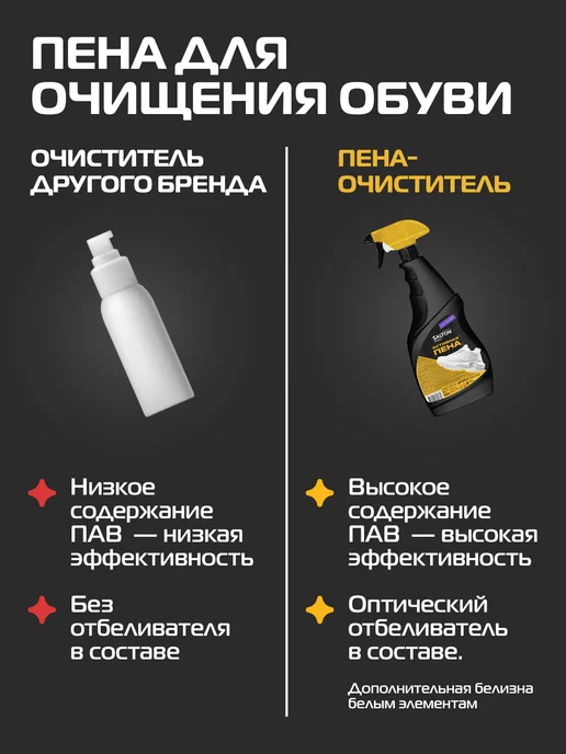 Salton Активная пена для чистки обуви, кроссовок, Sport, вариант, фото 8