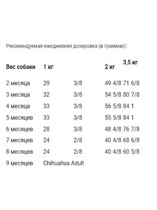 Сухой корм Royal canin Шт. Чихуахуа для собак, щенки, 0,5 кг, фото 2