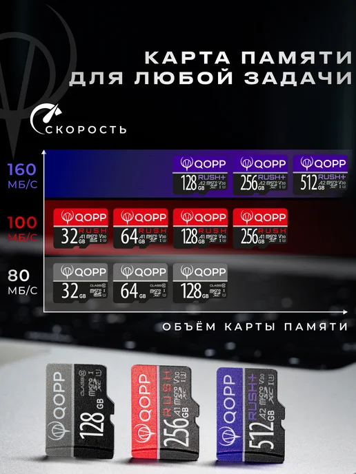QOPP Карта памяти 128 Гб "RUSH+" А2 U3 V30 micro SD XC, 128 ГБ, фото 3