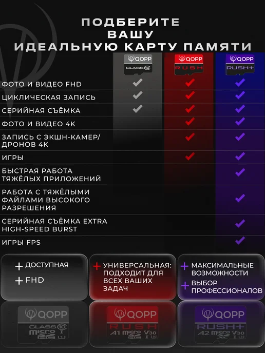 QOPP Карта памяти 128 Гб "RUSH+" А2 U3 V30 micro SD XC, 128 ГБ, фото 7