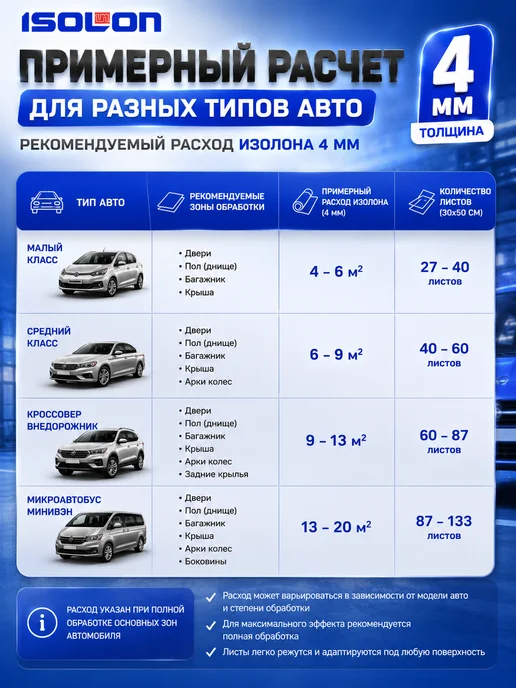 ISOLON Шумоизоляция Изолонтейп 4мм самоклеящаяся 16 л, 16 л, фото 4