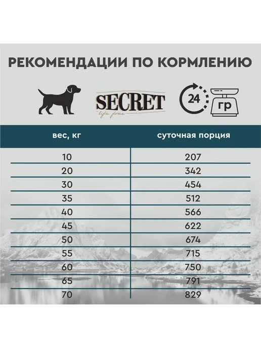 Сухой корм Secret for Pets Секрет для собак, ягненок, 15 кг, фото 5