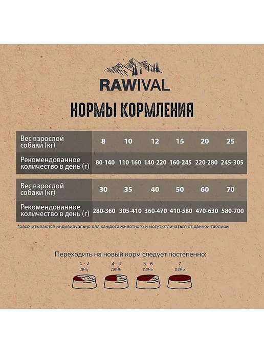 Сухой корм Rawival для собак, 0,75 кг, фото 3