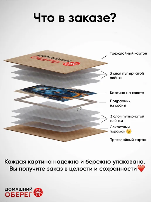 Домашний Оберег Оберег - картина "Спокойствие просветленного" 50х70 см, 50x70 см, фото 6