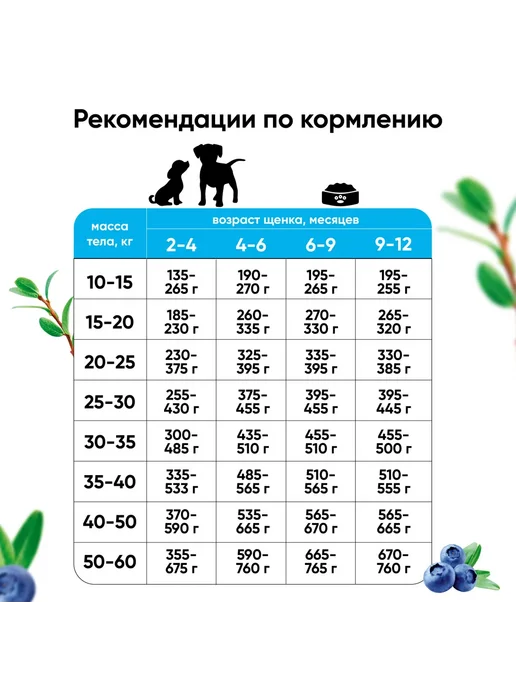 Сухой корм Meat Garden Черника для собак, крупные, средние, щенки, ягненок, 1,5 кг, фото 7