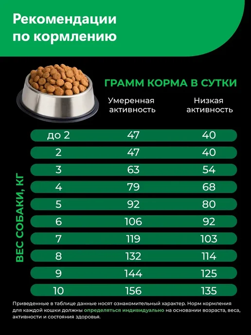 Сухой корм QUATTRO Цвергшнауцер для собак, ягненок, 12 кг, фото 6