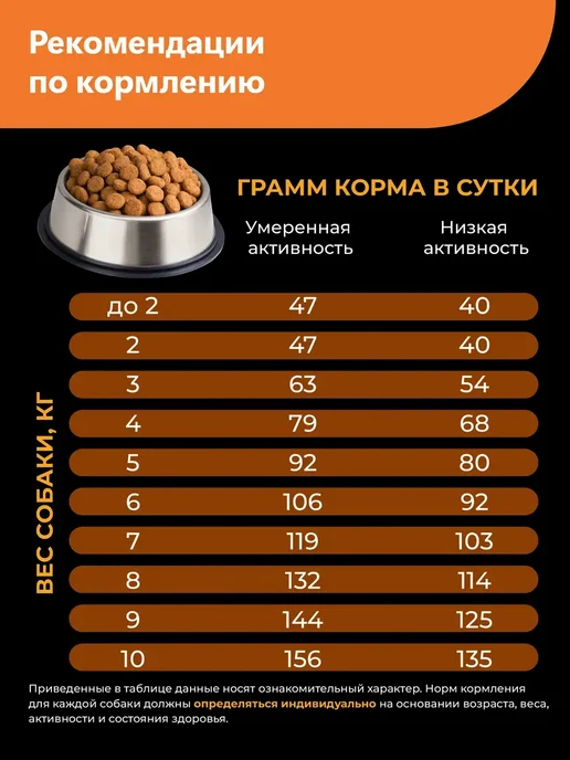 Сухой корм QUATTRO Чихуахуа для собак, индейка, 12 кг, фото 6