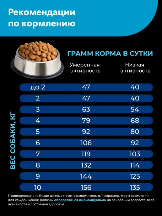 Сухой корм QUATTRO Такса для собак, лосось, 12 кг, фото 6