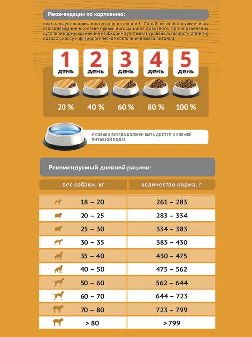 Сухой корм Probalance Immuno для собак, взрослые, крупные, 2 кг, фото 6