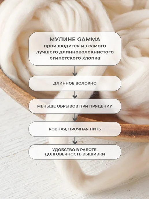 GAMMA Набор мулине "Ученический" 100% хлопок 9 цв. x 8 м. АССОРТИ, 8 м, фото 3