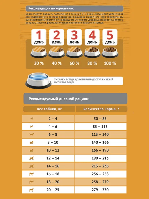 Сухой корм Probalance Пробаланс для собак, мелкие, средние, 2 кг, фото 6