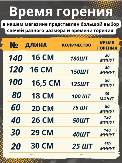 От Матфея Свечи церковные восковые № 120 150 шт. освященные, 150 шт, фото 2