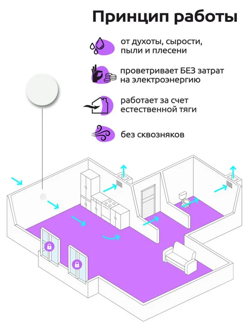 АБА-Климат Приточный клапан AIRGLASS KIV-125, Оголовок КИВ 125 Диффузор, вариант, фото 2