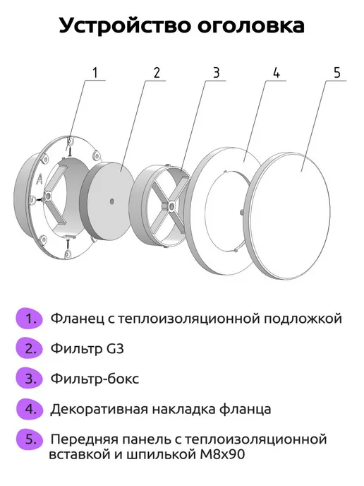 АБА-Климат Приточный клапан AIRGLASS KIV-125, Оголовок КИВ 125 Диффузор, вариант, фото 7