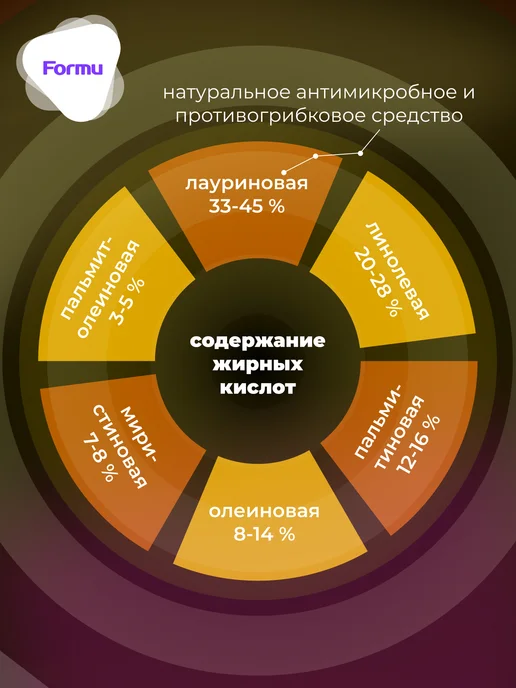 FORMU Добавка в мыльную основу жир 1000 мл, 1 л, фото 2