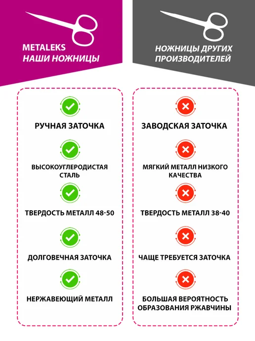 METALEKS Ножницы с безопасными кончиками детские, закругленные, красный, фото 6