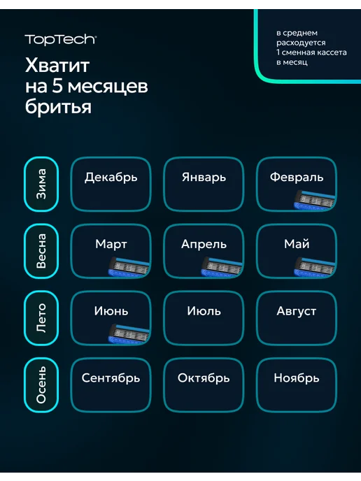 toptech Бритва мужская + 9 сменные кассеты станок для бритья, 5 лезв…, вариант, фото 4