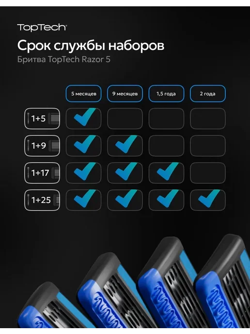 toptech Бритва мужская + 9 сменные кассеты станок для бритья, 5 лезв…, вариант, фото 5