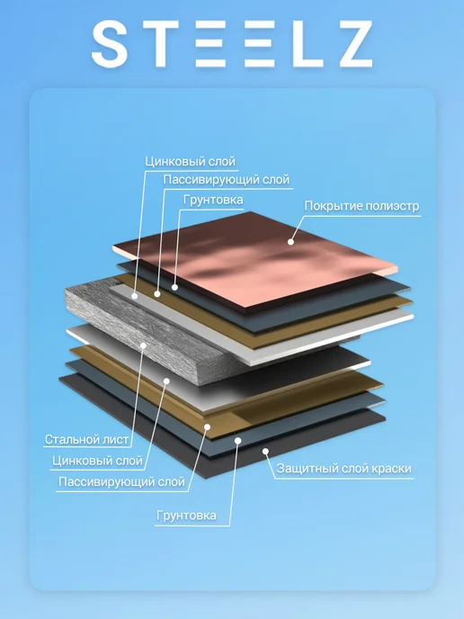 Steelz Профлист С8 2000 х 1200 х 0,35 мм красное вино 3005, 75 шт, 2000x1200, 25 шт, фото 5
