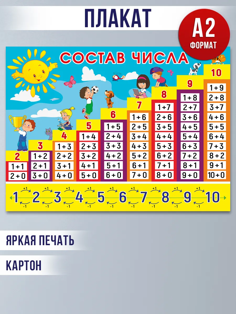 Обучающий плакат по математике состав числа в кабинет