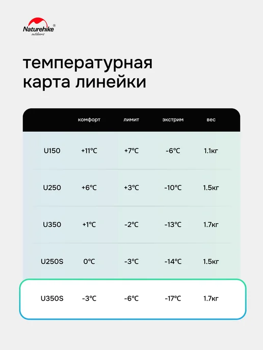Naturehike Спальный мешок туристический U350S с капюшоном молния слева, коричневый, фото 6
