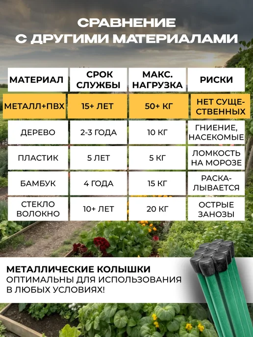 Садовита Колышки садовые для растений 1,2 м, вариант, фото 3
