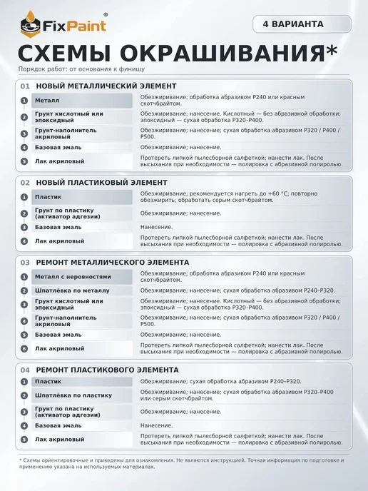FixPaint Лак акриловый автомобильный 2K HS, 1 л + отв-ль 0,5 л, 1 л, 0,5 л, фото 5